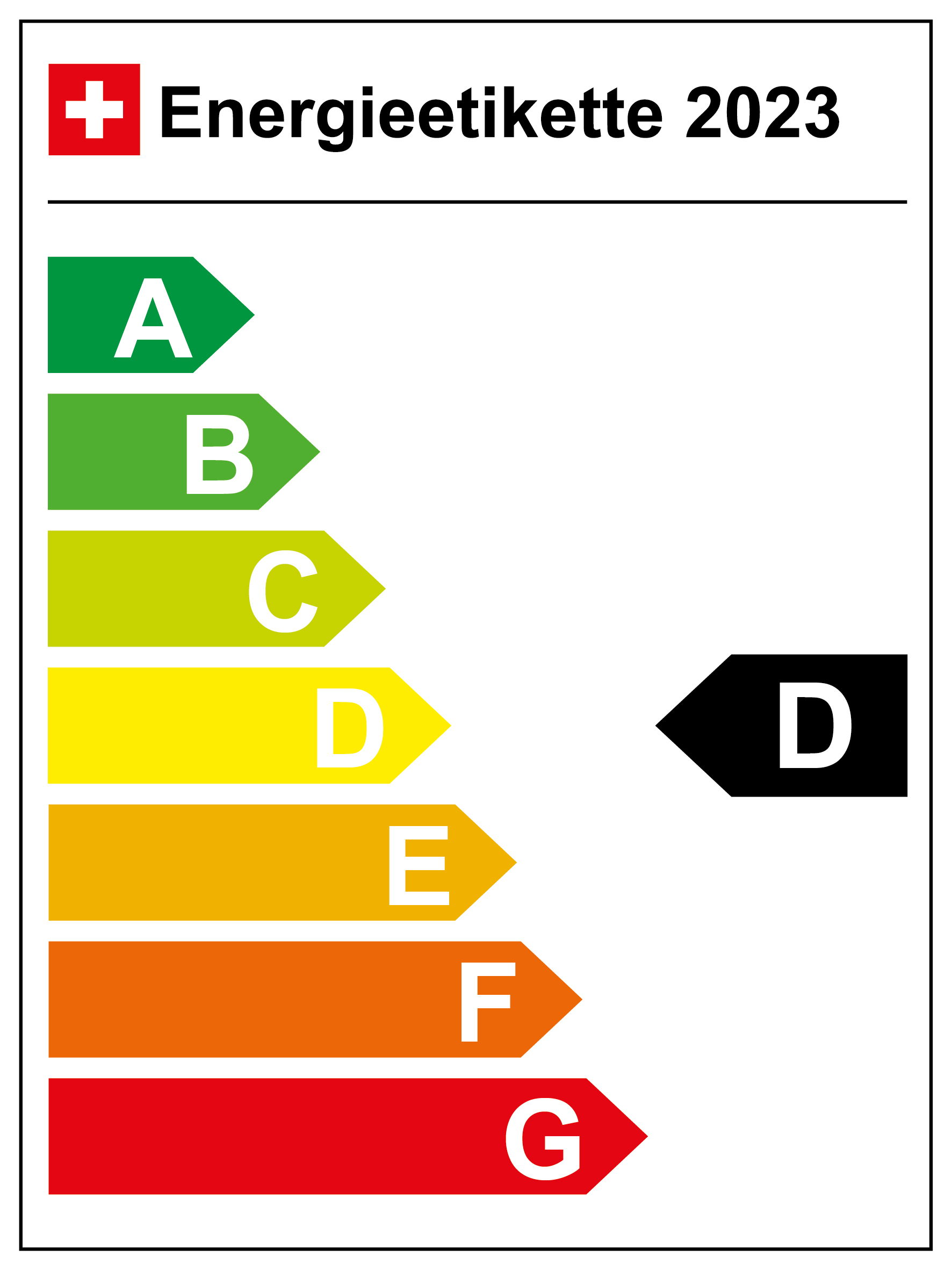 Energieeffizienz-Kategorie: C